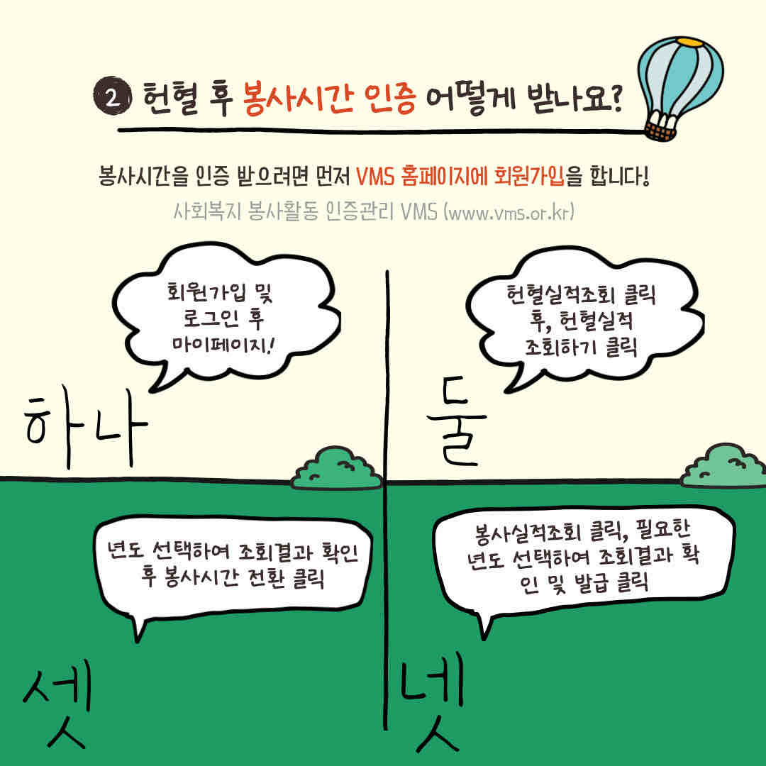 안녕하세요! 어느덧 영피플 히어로 마지막 활동에 접어들었는데요 6 그래서 오늘은 간단하게 헌혈 Q&A 를 준비해봤습니다!! (본질문들은 한마음혈액원을 참고 해서 만들었습니다)

? 헌혈 후 시간이 얼마나 지나야 다시 헌혈할 수 있나요??
-> 전혈 헌혈은 마지막 헌혈일로부터 8주 뒤에 가능하고, 성분 헌혈은 마지막 헌혈일로부터 2주 뒤에 가능합니다!

? 헌혈 후 봉사시간 인증은 어떻게 받나요? ?
-> 봉사시간 인증을 받으러면 먼저 VMS홈페이지에 가입해야 합니다 ! 회원가입 후 마이페이지에 들어가면 헌혈실적조회하 기가 있습니다. 필요한 해당년도 선택 후 조회결과 확인하시고 발급하시면 됩니다

? 헌혈 가능한 나이는 어떻게 되나요??
-> 전혈 헌혈은 16~69세, 혈장성분헌혈은 17~69세, 혈소판 성분헌혈 및 혈소판혈증 성분 헌혈은 17~59세입니다!
* 65세 이상인 자의 헌혈은 60세부터 64세까지 헌혈한 경험 이 있어야 합니다

? 헌혈하면 어떠한 검사를 해주나요??
-> 혈액형검사, 빈혈검사, B형간염항원검사, C형간염항체검 사, ALT, 매독항체검사, 총단백 등의 항목을 검사해줍니다.

이상 헌혈에 대한 자주 물어보는 질문 4가지에 대해 알아봤는데 요! 궁금한 점 해결하시고 안전하고 건강한 헌혈 라이프 즐겨요💕

https://www.instagram.com/p/C1PFExwy6IC/?igsh=MWdram1xMHo3bG5vZQ==