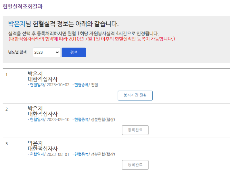 지난 추석 연휴 때 헌혈하러 갔었어요

매번 수치가 아슬아슬하게 안 맞아서
성분헌혈(혈장)을 했었는데
연휴 동안 잘 먹어서 그런지
수치가 딱 12.5가 넘어서 전혈 할 수 있었습니다~!

마침 전혈 헌혈자는
기념품 1+1 이벤트까지 하고 있어서
영화관람권(CGV)과 문화상품권(5,000)
2개를 모두 받을 수 있었습니다

그리고 다음 날,
사회복지 봉사활동 인증관리(VMS)에서
헌혈실적을 봉사시간으로 전환해 봤어요

https://www.vms.or.kr/main.do
사회복지 자원봉사활동 인증관리

www.vms.or.kr
순서는 다음과 같습니다

1. [봉사인증]-[헌혈실적연계]
헌혈실적 조회하기

2. 봉사시간 전환

3. [마이페이지]-[봉사실적조회]

보통 전혈은 30분, 혈장은 1시간 정도 소요되는데
봉사시간은 4시간 지급해 주더라고요~

1365 자원봉사포털에서는
확인서를 PDF로 다운로드할 수 있는데
봉사시간을 증빙할 자료나 대학교 사회봉사학점 등에
유용하게 잘 쓰인답니다 ㅎㅎ

https://www.1365.go.kr/vols/main.do
www.1365.go.kr

[나의 자원봉사]-[봉사정보]-[봉사참여 실적]에서
자원봉사활동 확인서를 발급받을 수 있어요...!

*블로그 링크 : https://m.blog.naver.com/dmswlqkr00/223231724152
